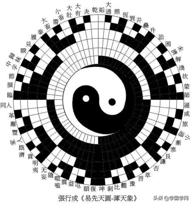 八字基础入门 八字基础入门