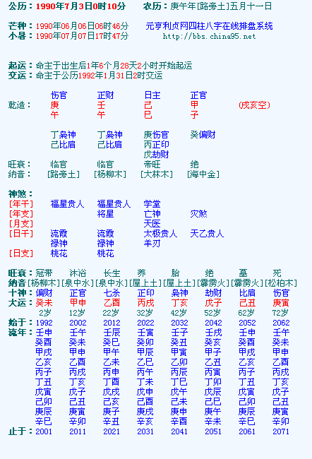 八字四柱详解窍门