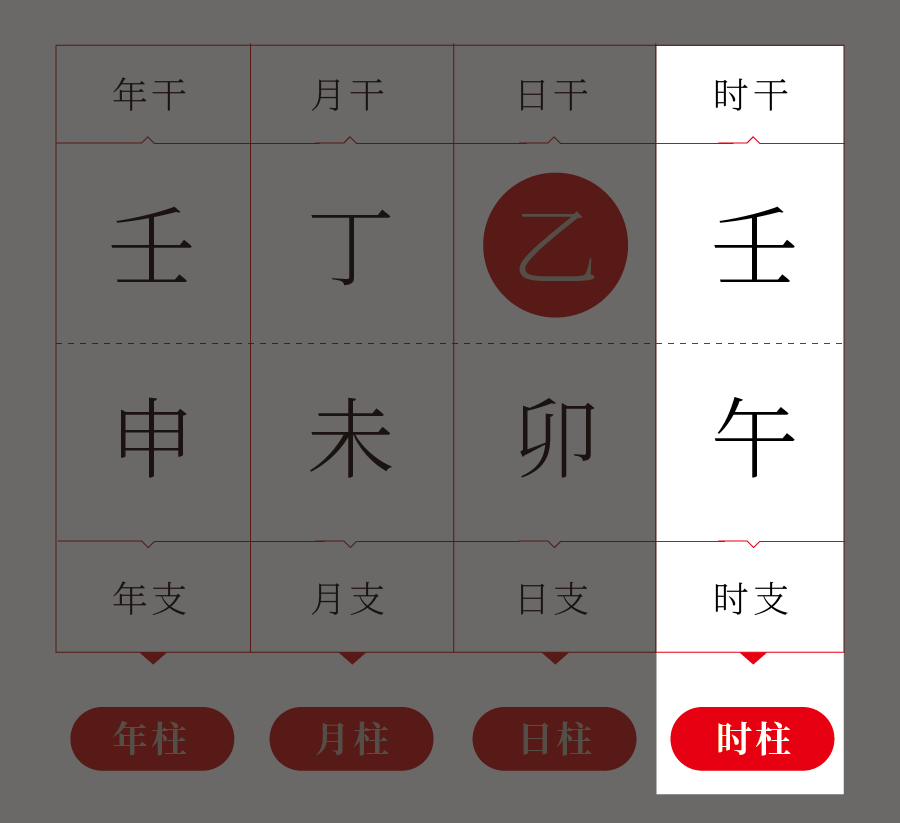 八字算另一半性格