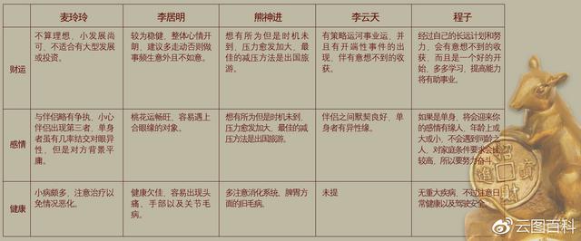 李居明2022年属相运势兔