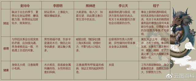李居明2022年属相运势兔