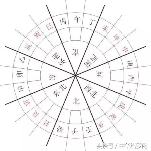 从生辰八字有配偶方位 从生辰八字有配偶方位