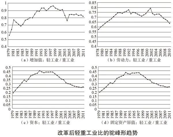 1976年11月2日八字