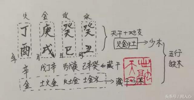 八字里四个土代表什么