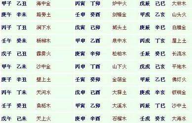 生辰八字怎转换
