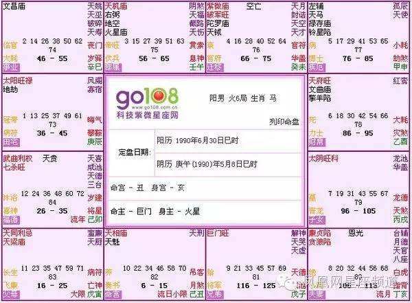 八字排盘主要看哪里
