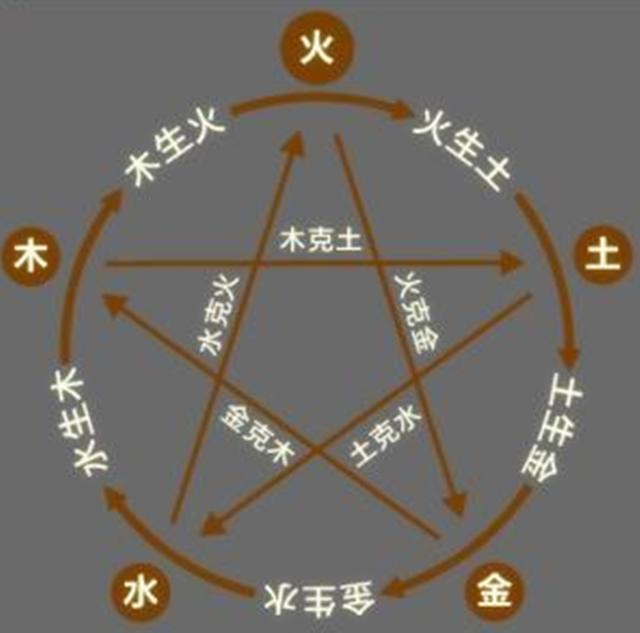 八字好命就真的好吗 八字好命就真的好吗