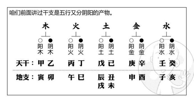 八字说有孝意思