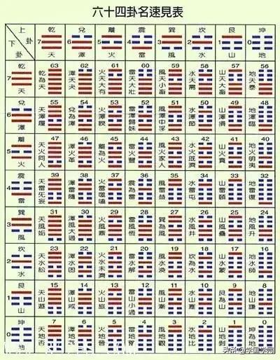 八字基础入门 八字基础入门