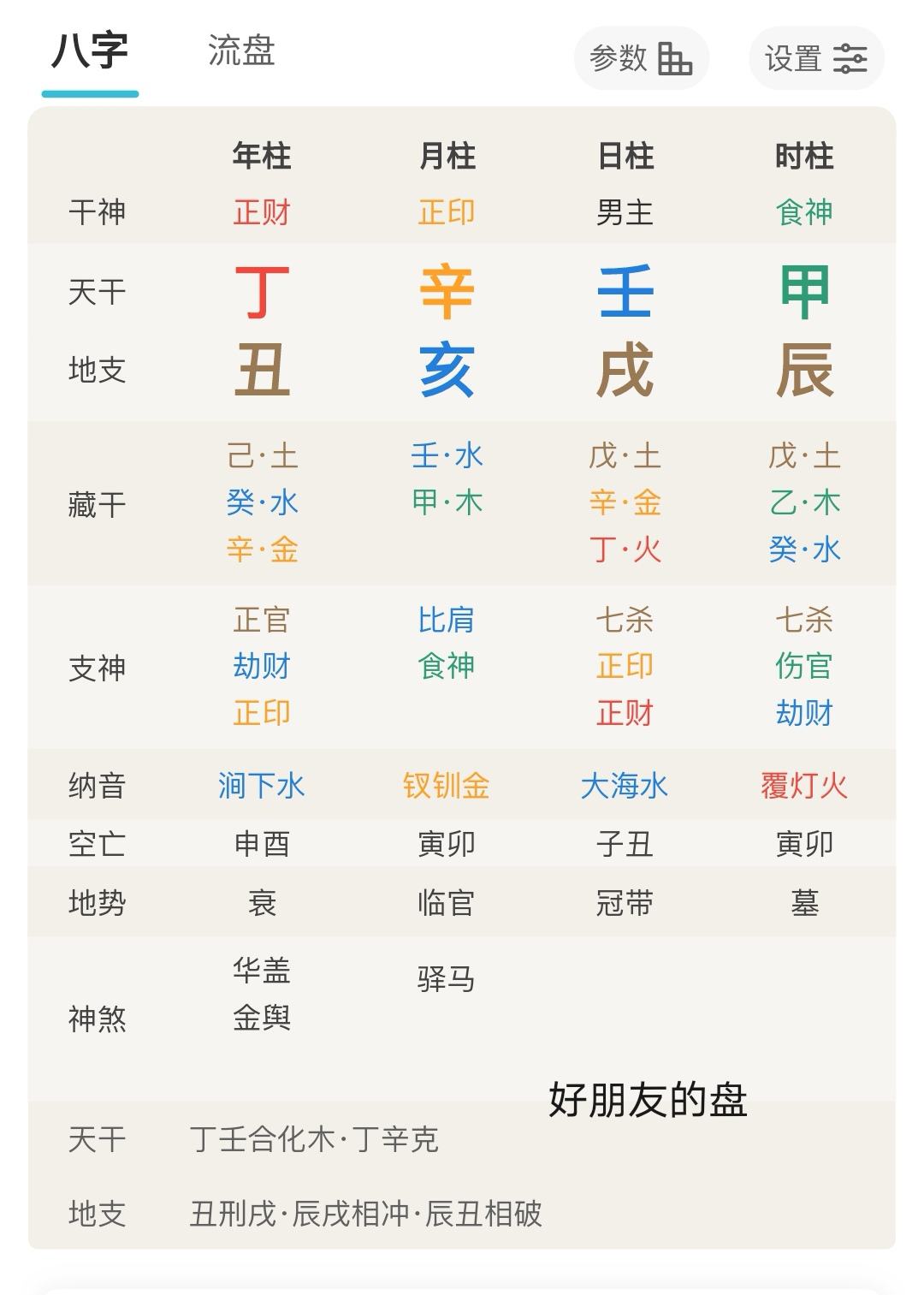 为什么相同八字的人不同命