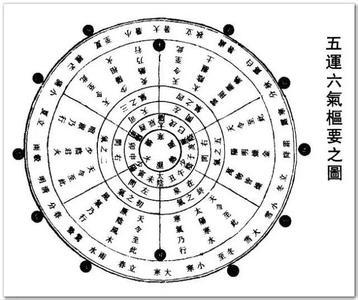 八字阴错阳差
