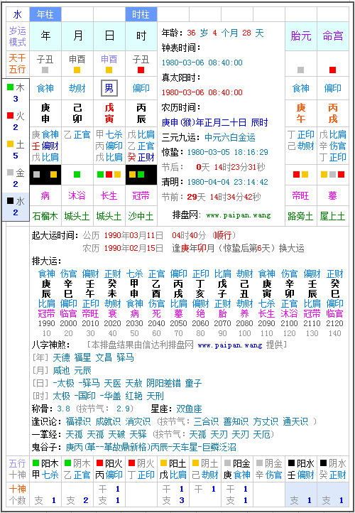 八字排盘最详细的网页