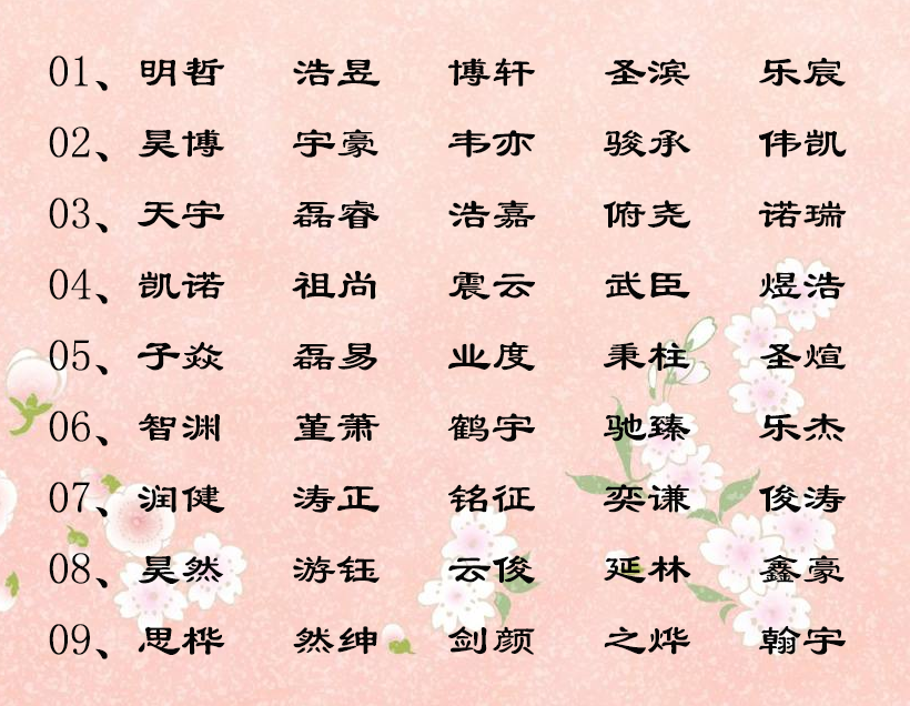 八字取名有用吗
