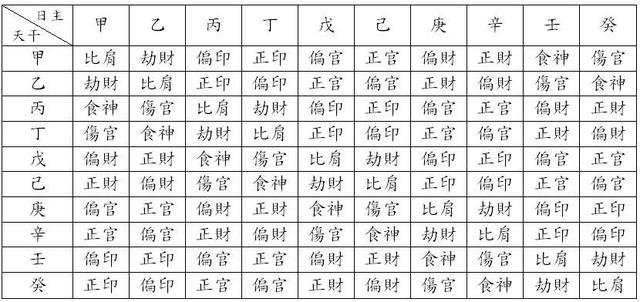 八字算命财运那年发财