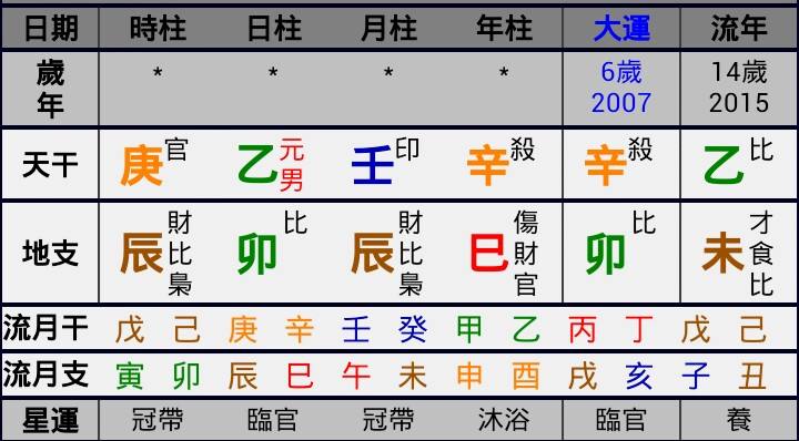 出生年月对应八字