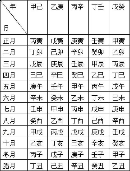 八字全阳全阴怎么算