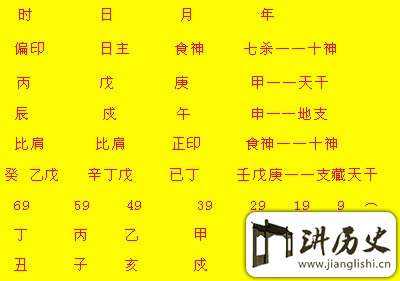 关于生辰八字准确查询的信息
