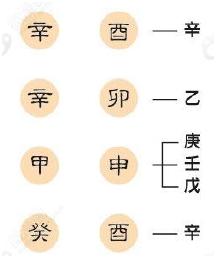 八字里面有五个金啥意思