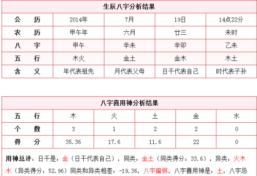 关于八字五行缺金怎么起名的信息