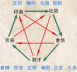 八字怎么看十神旺不旺 八字怎么看十神旺不旺