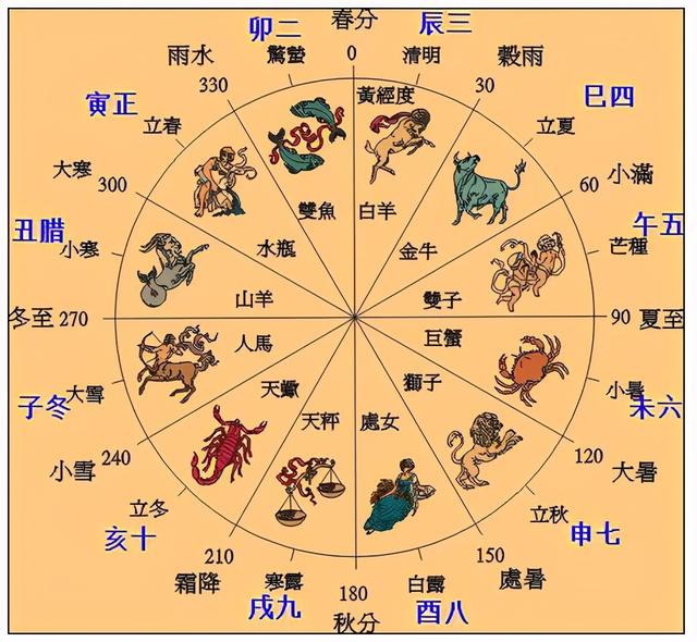 八字中的节令解析 八字中的节令解析