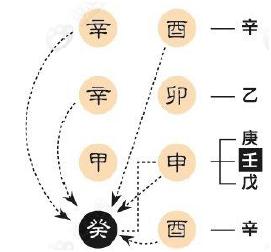 八字里面有五个金啥意思