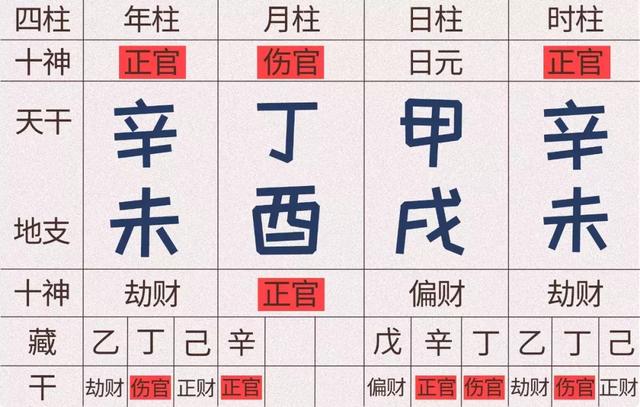 八字不清的人什么特征