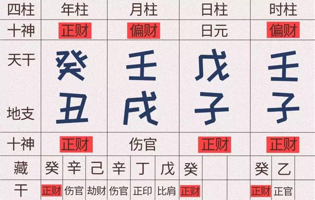 八字不清的人什么特征