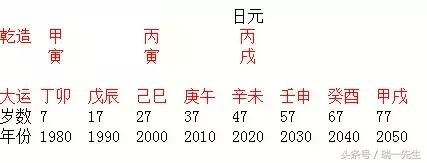 奶茶刘强东八字