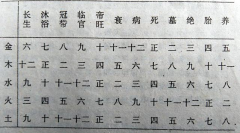 八字中十二长生详解