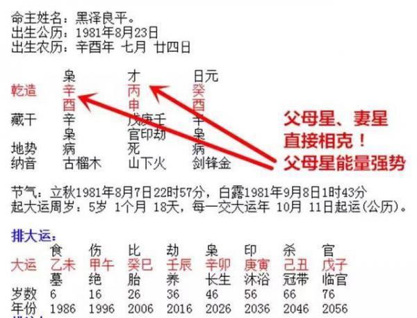 面相与八字不一样