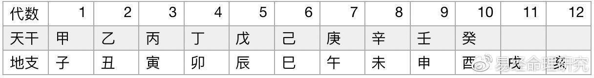 精论八字乙亥日主组合 精论八字乙亥日主组合