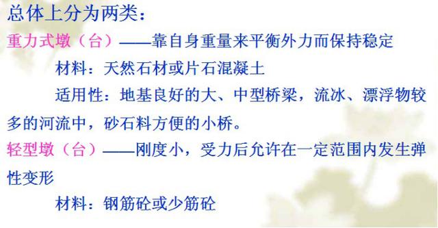 拱桥八字形桥台