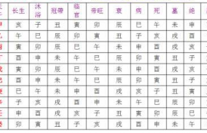 四柱八字元亨利贞