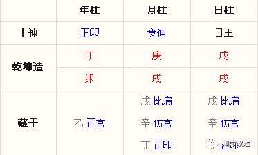 八字配婚大家怎么看