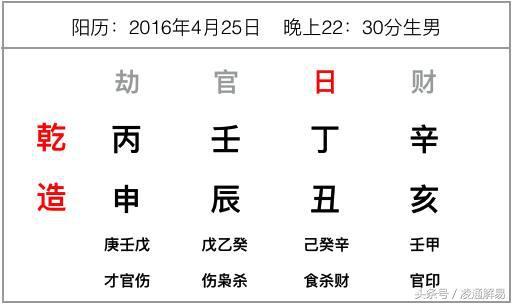 八字推算十二长生案例
