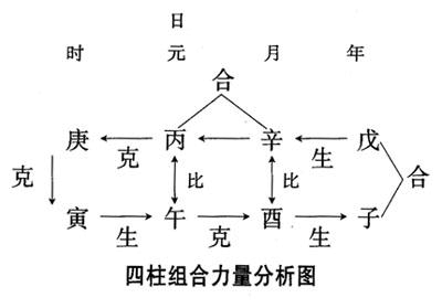命局辰戍丑未占三的八字
