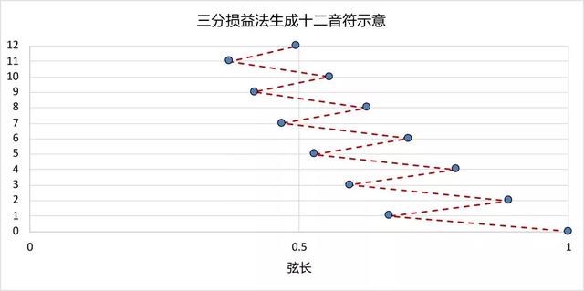 周易称重八字算命