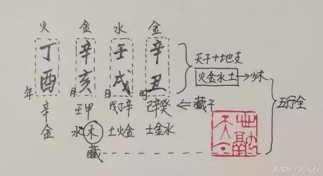 八字里四个土代表什么