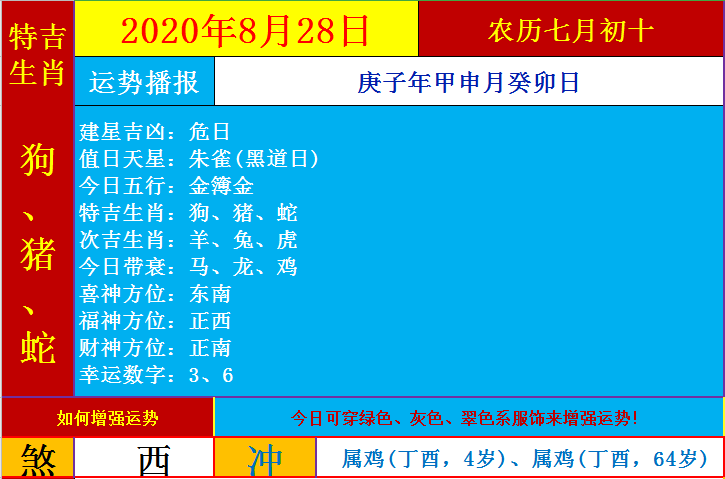 2018年8月28日属相八字