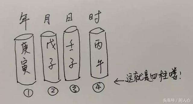 八字里四个土代表什么
