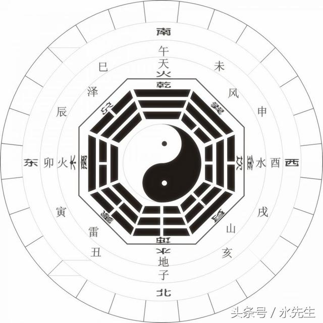 八字十神为什么分凶和吉 八字十神为什么分凶和吉
