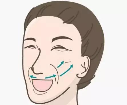 眼袋下八字纹 眼袋下八字纹