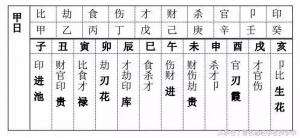 包含什么八字命理好的词条