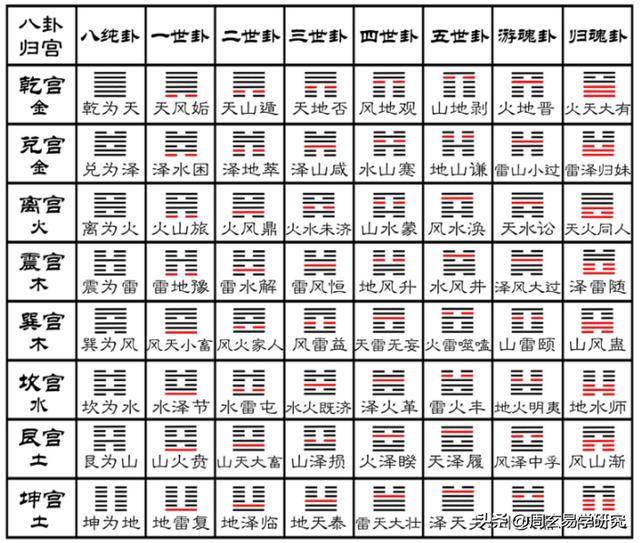 易经八字算命免费