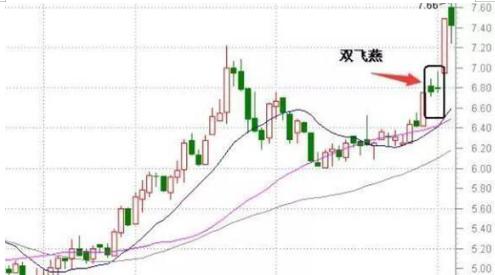八字何为双飞蝴蝶 八字何为双飞蝴蝶