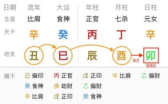 八字见巳酉丑三合