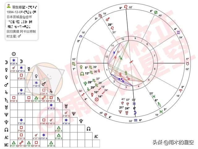 八字生时校正