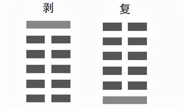 男人八字有六阳两阴 男人八字有六阳两阴
