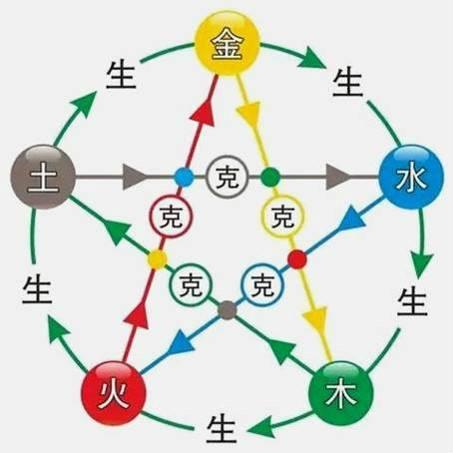 八字五行纳音壁上土 八字五行纳音壁上土
